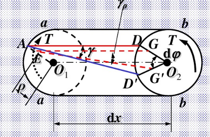 图示圆轴直径d=10mm，l=50cm，m1=7kN·m，m2=5kN·m，材料的剪切弹性模量G=8