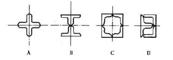 用四个等肢角钢拼接成的轴压杆件，截面形式如下列各项所示，其承载能力最大的是______。    