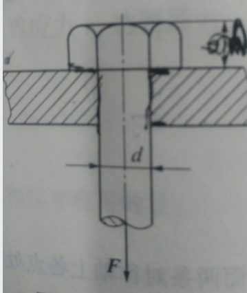 图示螺钉在拉力作用下，已知材料的剪切许用应力[τ]和拉伸许用应力[σ]之间的关系约为：[τ]=0.6