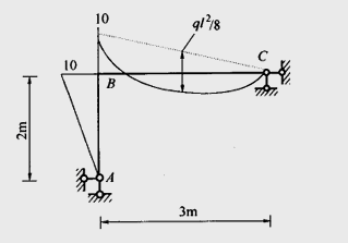 已知刚架的弯矩图如图所示，AB杆的抗弯刚度为EI，BC杆的抗弯刚度为2EI，则结点B的角位移等于__