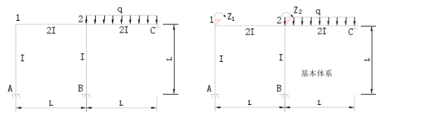 用位移法计算图示刚架，绘制弯矩图。E=常数。    