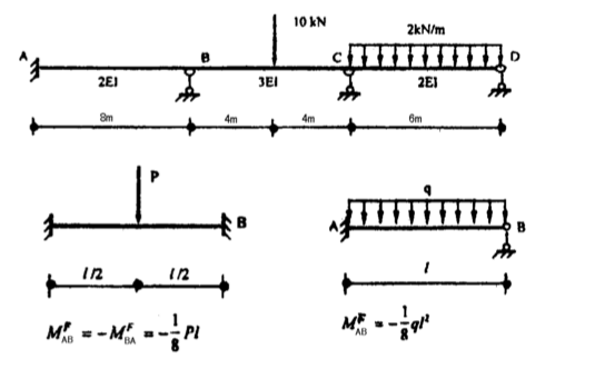 用力矩分配法计算图示连续梁，并作M图。EI=常数（循环两次)。用力矩分配法计算图示连续梁，并作M图。