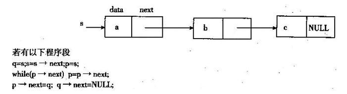 程序中已构成如下图所示的不带头结点的单向链表结构，指针变量s、P、q、均已正确定义，并用于指向链表结