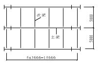 一平台梁格如图所示，平台铺板刚性连接于次梁上，钢材为Q235（f=215N／mm2，fv=125N／