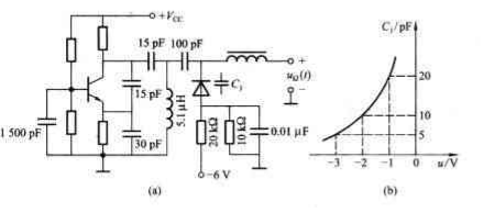 变容二极管直接调频电路如图题7.20所示，画出振荡部分交流通路，分析调频电路的工作原理，并说明各个主