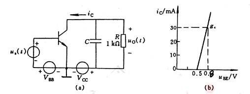 三极管包络检波电路如图题6.11（a)所示，其中C为滤波电容，R为检波负载电阻。图题6.11（b)所