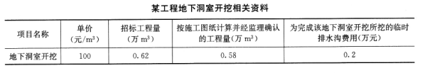 某工程进行地下洞室开挖，其相关资料见下表，则最终发包人应向承包人支付的 地下洞室开挖的价款应为（）万