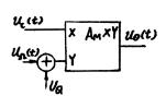 电路如图题5.15所示。已知KM=0.1V－1，uc（t)=cos（2π×106t)（V)，uΩ（t