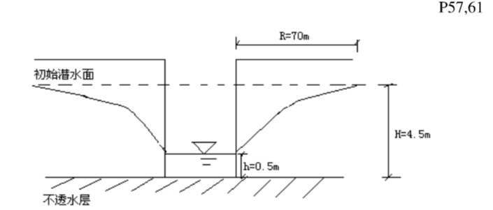 如下图所示，含水层为潜水层，隔水底板水平，条形开挖工程长L=500m，影响宽度R=70m，含水层厚H