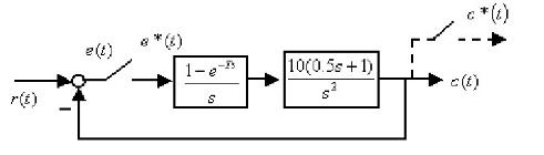 采样系统结构图如图7－9所示，设T=0.2s，输入信号为    试用静态误差系数法求系统的稳态误差。