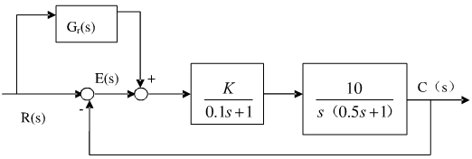 设复合控制系统如图6－37所示。若要求闭环回路处于过阻尼状态，且在单位斜坡输入作用下的稳态误差为零，
