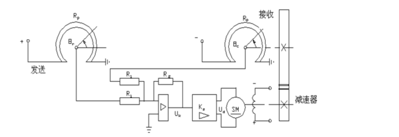 图1－17为位置随动系统原理图，输入量为转角θr，输出量为转角θc：图1-17为位置随动系统原理图，