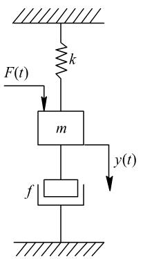 设具有弹簧、质量、阻尼器的机械位移系统如图2－4所示，F（t)为外作用力，y（t)为质量块m的位移，