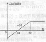某最小相位系统的开环对数幅频特性渐近线如图5－67所示。要求写出系统开环传递函数。某最小相位系统的开