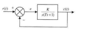 已知二阶欠阻尼系统如图8－22所示。设系统开始时处于平衡状态，试画出系统在阶跃函数r（t)=R0×1