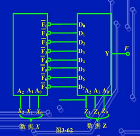由输出低电平有效的3线－8线译码器和8选1数据选择器构成的电路如图4－20所示，    （1)X2X