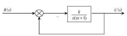 有一位置随动系统，结构图如图3－5所示。K=40，τ=0.1。（1)求系统的开环和闭环极点；（2)当