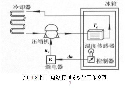 图1－1所示是家用电冰箱制冷控制系统原理图，试简述系统的工作原理，并画出系统原理方块图。图1-1所示