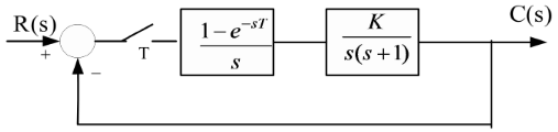 如图7－11所示的采样控制系统，已知：采样周期T=1s，试求其单位阶跃响应。如图7-11所示的采样控
