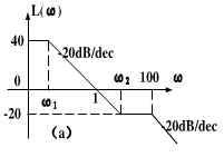 已知最小相位系统的开环对数幅频渐近特性曲线如图5－12所示。试写出系统的开环传递函数GK（s)（图中