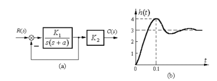 系统方框图如图3－11（a)所示，其单位阶跃响应如图3－11（b)所示，系统的稳态误差ess（∞)=