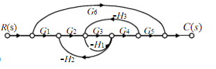 已知系统的信号流图如图2－45所示，试用梅森公式求各系统的传递函数。已知系统的信号流图如图2-45所