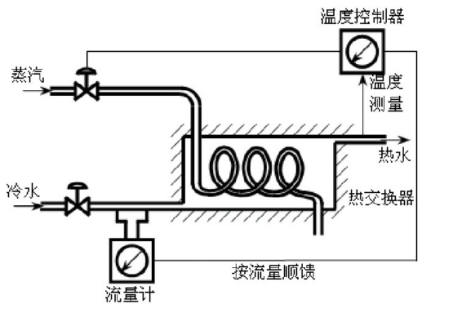 热水交换器原理示意图图片
