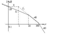 已知某系统的开环对数幅频特性曲线如图6－35所示，其中虚线表示校正前的，实线表示校正后的。已知某系统