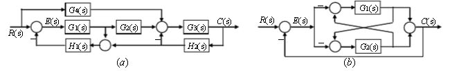 系统结构图如图2－50所示，用梅森公式求传递函数和。系统结构图如图所示，用梅森公式求传递函数C(s)