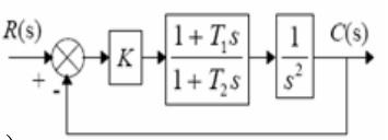 已知单位反馈系统结构图如图6－30所示，其中K为前向增益，为超前校正装置，T1＞T2，试用频率法确定
