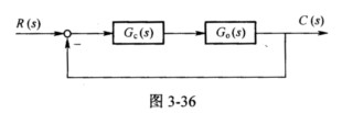 （南京航空航天大学2003年硕士研究生入学考试试题)某系统结构如图3－36所示。 其中：。试设计校正