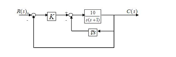 已知控制系统的框图如图3－15所示。要求系统的单位阶跃响应c（t)具有最大超调σ%=16.3%和峰值