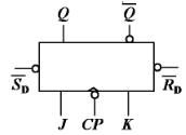 已知JK触发器的时钟CP和输入信号J、K的波形如图5－7所示，试分别画出主从JK触发器和负边沿JK触