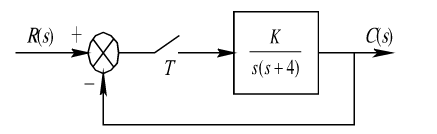 设采样系统结构图如图7－6所示，其中r（t)=δ（t)，T=0.1。试求采样输出c（nT)，n=0，