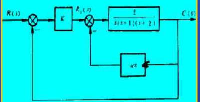某带局部反馈控制系统的结构图如图4－2所示。试绘制参变量K*由0→∞时的根轨迹图，并确定使系统稳定的