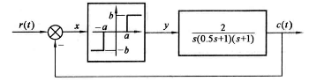 非线性系统如图8－7所示，其中K=1，M=1。试用描述函数法分析系统是否存在自振，若有自振，确定振幅