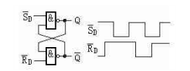 根据图5－17中输入信号RD、S​D的波形，画出由与非门构成的基本RS触发器的Q端状态变化波形（设初