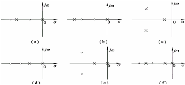 已知系统开环零极点分布如图4－22所示，试概略绘制相应的闭环根轨迹。已知系统开环零极点分布如图4-2