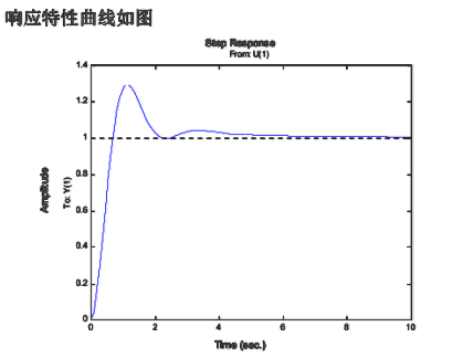 单位反馈系统的开环传递函数为，单位阶跃响应曲线如图3－4所示。确定参数K及τ。单位反馈系统的开环传递