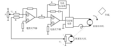 图1－19所示为直流电动机双闭环调速系统示意图，试画出该系统的方框图，并分析哪些元件起测量、比较、执