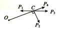 如图所示，大小相等的四个力作用在同一平面上且力的作用线交于一点C，试比较四个力对平面上点。的力矩，最