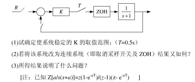 已知采样系统结构图如图7－12所示，采样周期T=0.5s，，设计D（z)使系统在r（t)=1（t)作