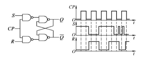 在图5－14电路中，已知CP、S、R的波形如图中所示，试画出Q端的波形。在图5-14电路中，已知CP