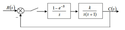 设系统的结构如图7－16所示，设采样周期T=1s，K=10，试分析系统的稳定性，并求系统的临界放大系