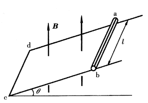 如习题3－6图所示，质量为M，长度为l的金属棒ab从静止开始沿倾斜的绝缘框架下滑，设磁场B竖直向上，