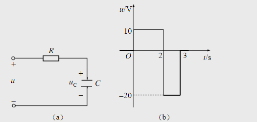 习题8－21图所示RC电路中，电容C原未充电，所加电压u（t)的波形如图所示。其中R=1000Ω，C