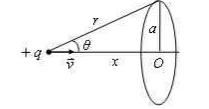 如习题3－25图所示，电荷＋q以速度v向O点运动（＋q到O点距离以x表示)。在O点处作一半径为a的圆