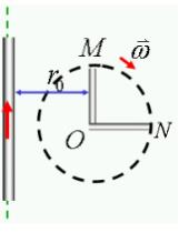 在如习题3－7图所示的平面内，无限长直导线通有电流I，一长为L的导体棒，绕其一端O在此平面内按顺时针