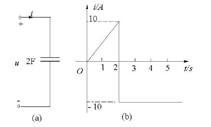 如习题4－3图（a)所示电容中电流i的波形如图（b)所示，已知uC（0)=0，试求t=1s，t=2s