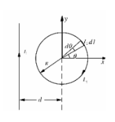 一载有电流I1的无限长直导线与一载有电流为I2的圆形闭合回路在同一平面内，圆形回路的半径为R，长直导